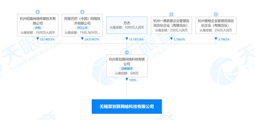 阿里巴巴關聯公司布局無錫生鮮市場，菜劃算成立新公司拓展酒類與互聯網銷售